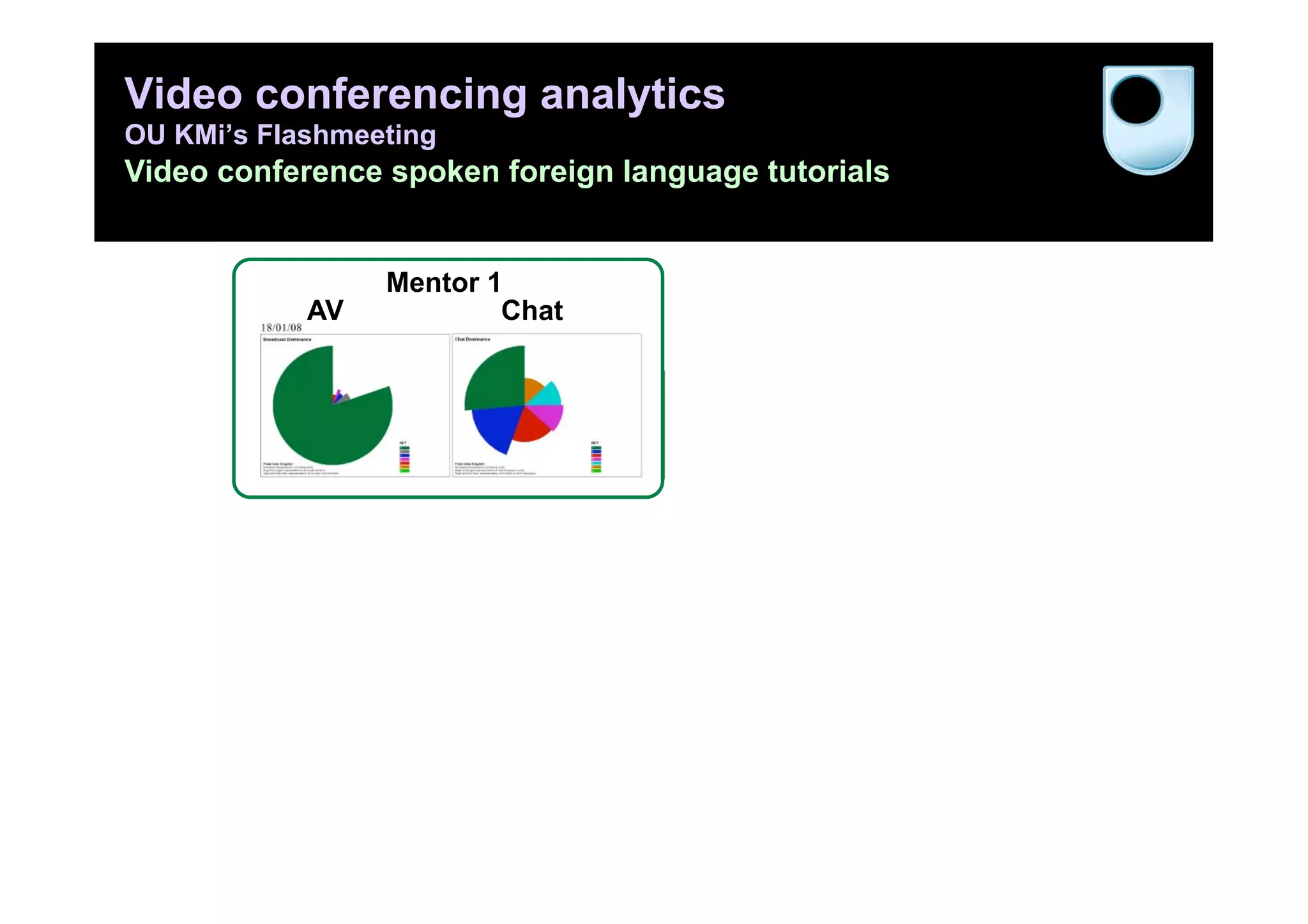 Video conferencing analytics
OU KMi’s Flashmeeting
Video conference spoken foreign language tutorials


                   Mentor 1                   Mentor 2
              AV           Chat          AV              Chat
Session




          2




          3

                                                                49
 