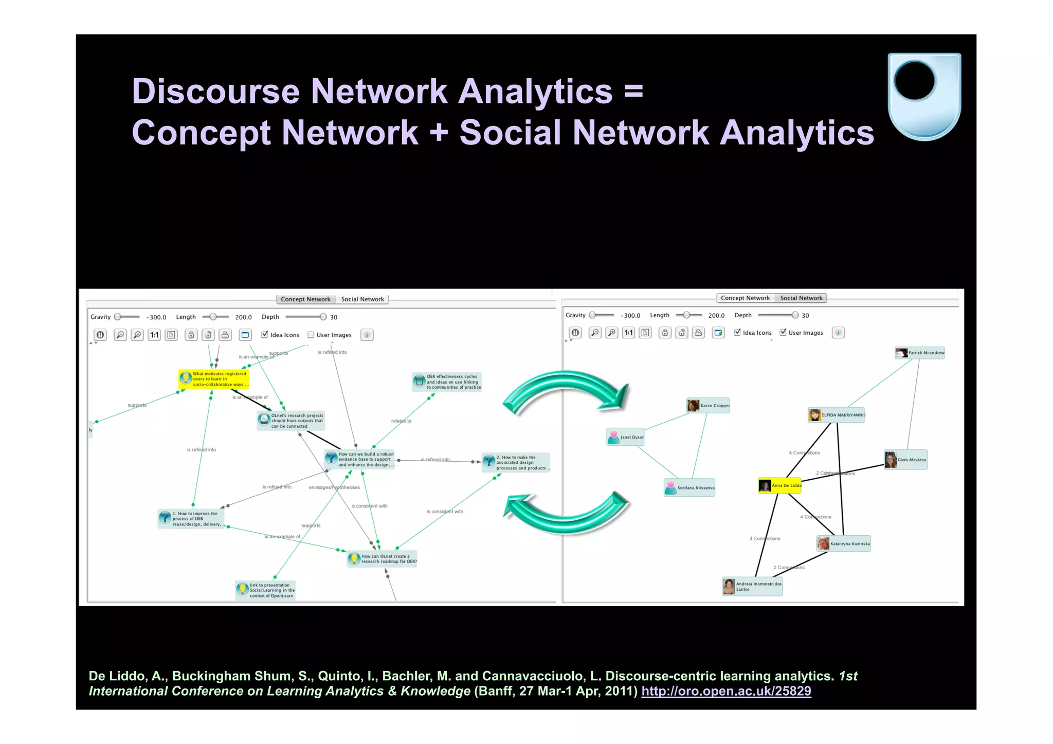 Discourse Network Analytics =
      Concept Network + Social Network Analytics




De Liddo, A., Buckingham Shum, S., Quinto, I., Bachler, M. and Cannavacciuolo, L. Discourse-centric learning analytics. 1st
International Conference on Learning Analytics & Knowledge (Banff, 27 Mar-1 Apr, 2011) http://oro.open.ac.uk/25829
 