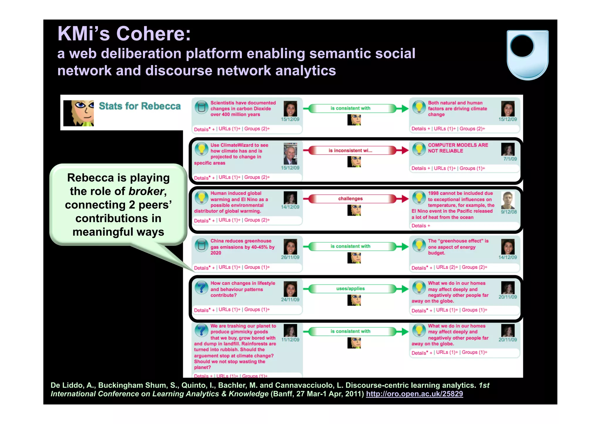 KMi’s Cohere:
 a web deliberation platform enabling semantic social
 network and discourse network analytics




   Rebecca is playing
    the role of broker,
   connecting 2 peers’
     contributions in
     meaningful ways




De Liddo, A., Buckingham Shum, S., Quinto, I., Bachler, M. and Cannavacciuolo, L. Discourse-centric learning analytics. 1st
International Conference on Learning Analytics & Knowledge (Banff, 27 Mar-1 Apr, 2011) http://oro.open.ac.uk/25829
 