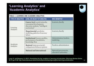 ‘Learning Analytics’ and
‘Academic Analytics’




Long, P. and Siemens, G. (2011), Penetrating the fog: analytics in learning and education. Educause Review Online,
46, 5, pp.31-40. http://www.educause.edu/ero/article/penetrating-fog-analytics-learning-and-education              12
 