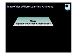 Macro/Meso/Micro Learning Analytics




                    Macro:
      region/state/national/international
 