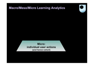 Macro/Meso/Micro Learning Analytics




                   Micro:
           individual user actions
               (and hence cohort)
 