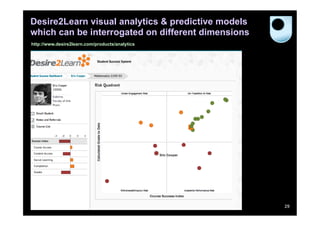 Desire2Learn visual analytics & predictive models
which can be interrogated on different dimensions
http://www.desire2learn.com/products/analytics




                                                    29
 