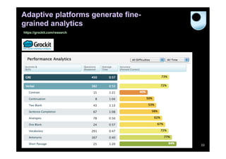Adaptive platforms generate fine-
grained analytics
https://grockit.com/research




                                    33
 