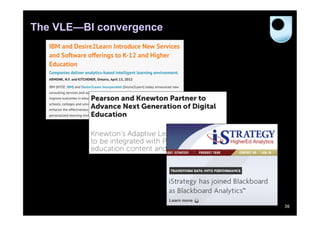 The VLE—BI convergence




                         36
 
