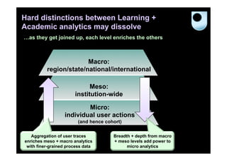 Hard distinctions between Learning +
Academic analytics may dissolve
…as they get joined up, each level enriches the others



                        Macro:
          region/state/national/international

                             Meso:
                       institution-wide

                          Micro:
                  individual user actions
                         (and hence cohort)

   Aggregation of user traces          Breadth + depth from macro
enriches meso + macro analytics        + meso levels add power to
 with finer-grained process data             micro analytics
 