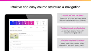 Courses are from 2-8 weeks
Weeks run Mon-Sun and have a title
telling you what you’re going to learn
Weeks are made up of activities
An activity is a set of steps with
a clear learning objective
Activities are made up of steps
A step could be an article, video,
discussion, test, quiz, assignment…
Intuitive and easy course structure & navigation
 