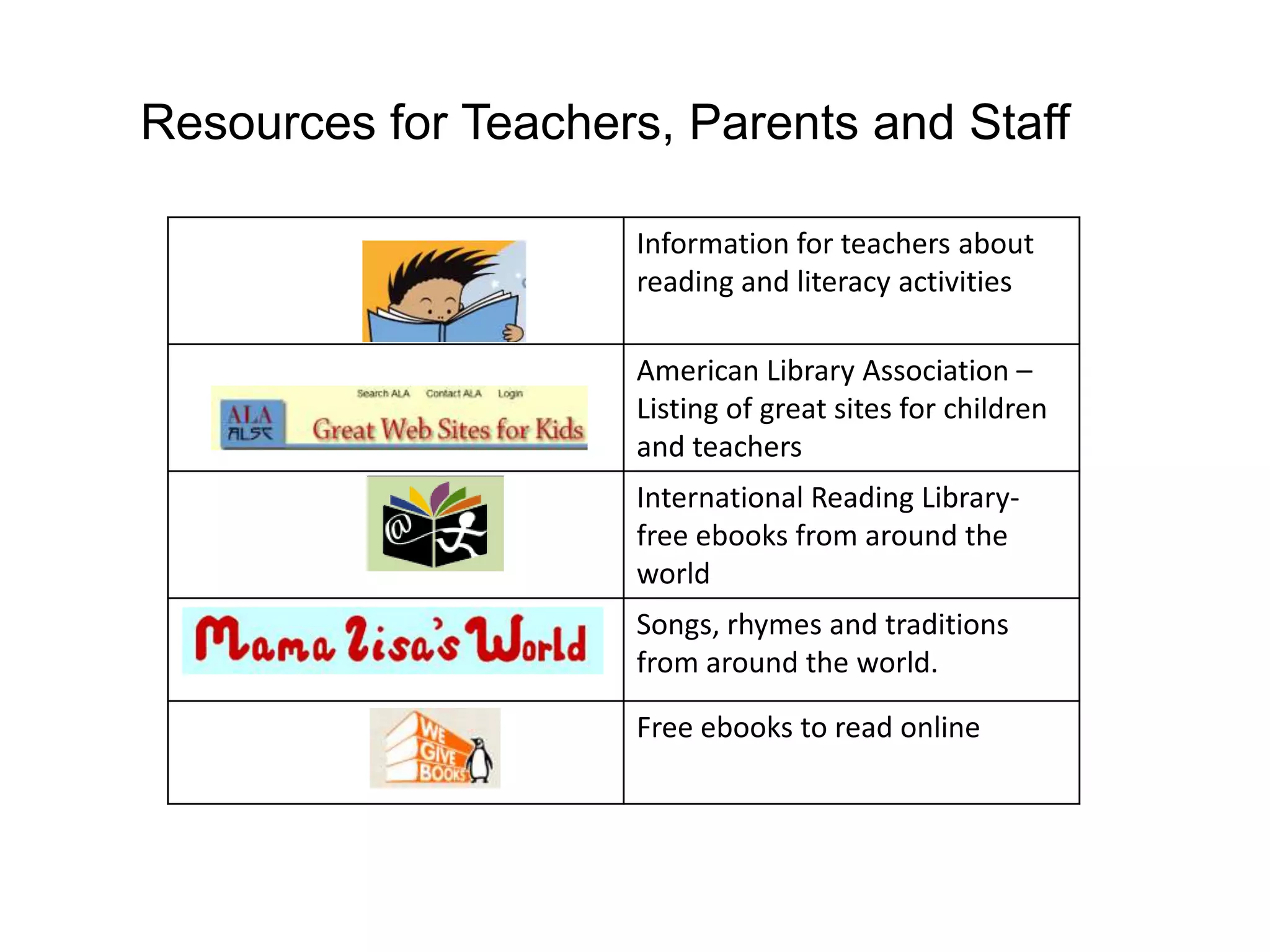 Resources for Teachers, Parents and Staff
Information for teachers about
reading and literacy activities
American Library Association –
Listing of great sites for children
and teachers

International Reading Libraryfree ebooks from around the
world
Songs, rhymes and traditions
from around the world.

Free ebooks to read online

 