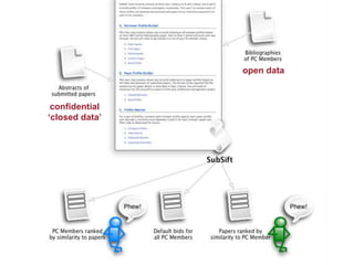 confidential
‘closed data’
open data
 