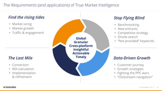 The Requirements (and applications) of True Market Intelligence
Find the rising tides
• Market sizing
• Market growth
• Traffic & engagement
Stop Flying Blind
• Benchmarking
• New entrants
• Competitive strategy
• Onsite search
• “Not provided” keywords
Data-Driven Growth
• Customer journey
• Growth strategies
• Fighting the PPC wars
• “Clickstream navigation”
The Last Mile
• Conversion
• ROI calculation
• Implementation
& refinement
© SimilarWeb, 2017 | 10
Global
Granular
Cross-platform
Insightful
Actionable
Timely
 