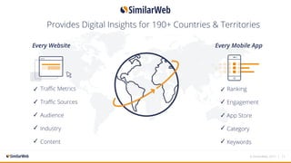 Every Website Every Mobile App
Ranking
Engagement
App Store
Category
Keywords
Traffic Metrics
Traffic Sources
Audience
Industry
Content
Provides Digital Insights for 190+ Countries & Territories
✓
✓
✓
✓
✓
✓
✓
✓
✓
✓
© SimilarWeb, 2017 | 11
 