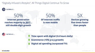 50%
Internet penetration
reaches majority in 2017...
still double-digit growth
5X
Devices growing
five times faster
than people
50%
Of Internet traffic
is now mobile
Time spent with digital (5.6 hours daily)
Ecommerce (15% y-o-y growth)
Digital ad spending (surpassed TV)
GLOBALLY...
IN THE U.S ...
© SimilarWeb, 2017 | 4
“Digitally-Infused Lifestyles”: All Things Digital Continue To Grow
 