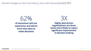 PwC's Global Data and Analytics Survey, "Big Decisions™," May 2016.
62%
of executives still use
experience and advice
more than data to
make decisions
3X
Highly data-driven
organizations are three
times more likely to report
significant improvement
in decision-making
© SimilarWeb, 2017 | 5
Market Intelligence Still in Its Infancy, Even with Demonstrated ROI
 