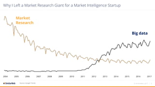 Why I Left a Market Research Giant for a Market Intelligence Startup
2004 2005 2006 2007 2008 2009 2010 2011 2012 2013 2014 2015 2016 2017
Market
Research
Big data
© SimilarWeb, 2017 | 6Source: Google Trends
 