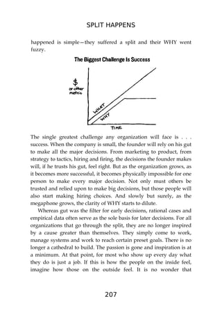 SPLIT HAPPENS
207
happened is simple—they suffered a split and their WHY went
fuzzy.
The single greatest challenge any organization will face is . . .
success. When the company is small, the founder will rely on his gut
to make all the major decisions. From marketing to product, from
strategy to tactics, hiring and firing, the decisions the founder makes
will, if he trusts his gut, feel right. But as the organization grows, as
it becomes more successful, it becomes physically impossible for one
person to make every major decision. Not only must others be
trusted and relied upon to make big decisions, but those people will
also start making hiring choices. And slowly but surely, as the
megaphone grows, the clarity of WHY starts to dilute.
Whereas gut was the filter for early decisions, rational cases and
empirical data often serve as the sole basis for later decisions. For all
organizations that go through the split, they are no longer inspired
by a cause greater than themselves. They simply come to work,
manage systems and work to reach certain preset goals. There is no
longer a cathedral to build. The passion is gone and inspiration is at
a minimum. At that point, for most who show up every day what
they do is just a job. If this is how the people on the inside feel,
imagine how those on the outside feel. It is no wonder that
 