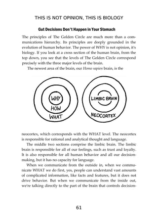 THIS IS NOT OPINION, THIS IS BIOLOGY
61
Gut Decisions Don't Happen in Your Stomach
The principles of The Golden Circle are much more than a com-
munications hierarchy. Its principles are deeply grounded in the
evolution of human behavior. The power of WHY is not opinion, it's
biology. If you look at a cross section of the human brain, from the
top down, you see that the levels of The Golden Circle correspond
precisely with the three major levels of the brain.
The newest area of the brain, our Homo sapien brain, is the
neocortex, which corresponds with the WHAT level. The neocortex
is responsible for rational and analytical thought and language.
The middle two sections comprise the limbic brain. The limbic
brain is responsible for all of our feelings, such as trust and loyalty.
It is also responsible for all human behavior and all our decision-
making, but it has no capacity for language.
When we communicate from the outside in, when we commu-
nicate WHAT we do first, yes, people can understand vast amounts
of complicated information, like facts and features, but it does not
drive behavior. But when we communicate from the inside out,
we're talking directly to the part of the brain that controls decision-
 
