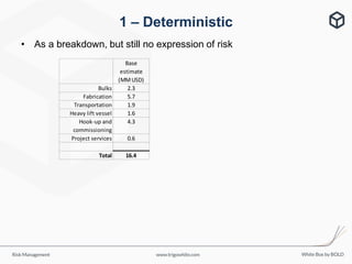 User friendly risk management - Simon White | PDF