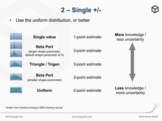 User friendly risk management - Simon White | PDF