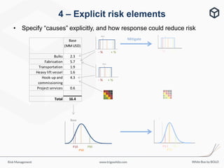 User friendly risk management - Simon White | PDF