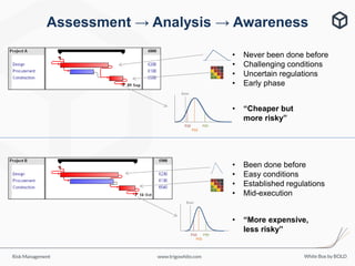 User friendly risk management - Simon White | PDF
