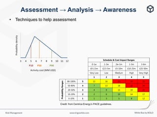 User friendly risk management - Simon White | PDF