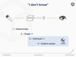 User friendly risk management - Simon White | PDF