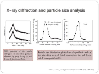 X–ray diffraction and particle size analysis 
XRDpatternsoftheinsulinentrappedinzinc-silicaparticlesobtainedbyspraydrying(a)andfreezedrying(b)methods. 
Particlesizedistributionplottedonalogarithmicscaleofthezinc-silicasprayeddriedmicrosphere(a)andfreezedriedmicroparticles(b). 
2.5 μm-dominant 
35 μm-weakly 
5μm 
E. Vanea, S. Cavalu, Journal of Biomaterials Applications 28(8) 1190-1199 (2014)  
