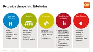 5 
Reputation Management Stakeholders 
Business 
Partners 
Society Investors Key Opinion Law Makers 
Leaders 
• Dealers 
• Suppliers 
• Distributors/ Point 
of Sales 
• Strategic partners 
• General public 
• Local public 
• Consumers 
• Customers 
• University students 
• Institutional/ 
individual investors 
• Financial analysts & 
fund managers 
• Rating agencies 
• Media members 
editors, bloggers, 
columnists, social 
media channels) 
• NGOs – business, 
consumers, trade 
ass.) 
• Academicians 
• Business world 
leaders) 
• Bureaucrats 
• Members of 
Parliament 
• Regulators 
• International public 
institutions 
 