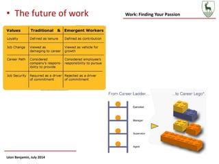 Work: Finding Your Passion
Léon Benjamin, July 2014
• The future of work
 