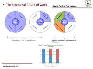 Work: Finding Your passion
Léon Benjamin, July 2014
• The fractional future of work
 
