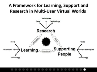 The Fall and Rise of Virtual Worlds in Online Teaching and Research:  Early Adopters, Geek Cliques and Cool Innovation.