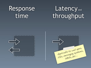 Response    Latency                  and


  time     throughput




                                    a pps,
                             web
                      le to            ems,
                licab         g  syst
            App       s sagin
               s , me         e tc...
            UI           As,
                    SO
 