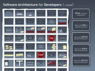 Software Architecture for Developers (.com)

                                               What is software
                                                   architecture?




                                               What is the role   of
                                               a software architect?




                                              How do you  define
                                              software architecture?




                                               How do you  share
                                              software architecture?




                                              How do you  deliver
                                               software architecture?
 