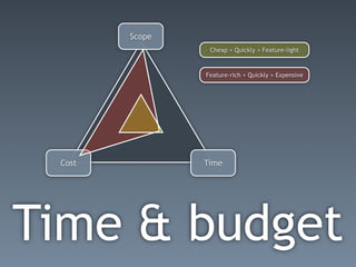 Scope
                 Cheap + Quickly = Feature-light



                Feature-rich + Quickly = Expensive




 Cost           Time




Time & budget
 