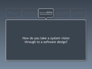 What is software   What is therole    of   How do you define         How do you share        How do you  deliver
  architecture?    a software architect?   software architecture?   software architecture?    software architecture?




                   How do you take a system vision
                    through to a software design?
 