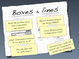 Bo xes                     &     l ines
                                                          is
                                  Object or iented analys
                      n
Break the  problem dow              and de sign (OOAD
                                                        )

    into components
       and services
                                                          ty
                                       Class Responsibili
                                                           )
                                       Collaboration (CRC

                       ices
 What comp onents/serv
                      ?
   do we need to do X                                                ware
                                                              a  soft       is
                                                         sing          nts
                                                  omp
                                                       o          pone
                                             Dec            com       ating
                     talk                             i nto
        H ow do they                         sys tem            estim
                                                         l for
         to each oth
                     er?                         u sefu
 