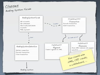 Classes
                      e
Banking S ystem Facad


                  BankingSystemFacade
                                                                        <<abstract>>
               Get accounts.                                             Transaction
               Get statement.                     Creates         Execute transaction.
               Get/create/edit/delete                             Audit transaction.
               recipients.
               Make payments.




                                                                                   of
                                Uses                                    Is made up



                                                                                         <abstract>
                                                <abstract>
         BankingSystemInterface                                                           Response
                                                 Request                      Parse XML response into domain
                                        Convert request to XML.               object(s).
         Initiate connection.
         Execute transaction.
                                                                                        e
                                                                                   d us
         Close transaction.
                                                                                 l
                                                                             cou          ,
                                                                        You           ards
                                                                                RC c ...
                                                                        UM L, C         ,
                                                                                   oard
                                                                         a w hiteb

               Banking system
 