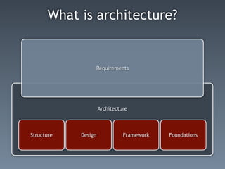 What is architecture?


                 Requirements




                     Architecture




Structure   Design             Framework   Foundations
 