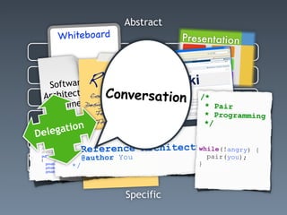 Abstract
        Whiteboard



    Software       Review      Wiki
   Ar          C   Cstandards
     chitecture oding onversation   /*
    D        t
      ocumenDesign conformance       * Pair
          v0.2                        Test coverage                  * Programming
                                      Thread safety                  */
                           n
De    l egatio                              Security
                   /**                        Logging
 /// Represents the behaviour behind the user tion handling chitecture e(!a
                       * Reference Ar
 /// <summary>

 /// </summary>
                                  Excepregistration page.           whil    ngry) {
 public class RegistrationWizard : AbstractWizard nsibility
 {                                       hote Yo
                                         Ex r
                       * @autstrationCandidate; u                     pair(you);
                       */
     private RegistrationCandidate _regi
     privat                             Under;standing
           e RegistrationWizardPage _page;
                                                                   }
                                                Morale
     private RegistrationWizardController _controller




                                Specific
 
