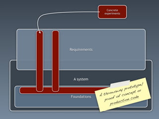 Concrete
                  experiments




Requirements




  A system
                                         /
                                    type
                              p roto
                      wa way       pt o
                                       r
                 thro         once
Foundations    A
                     of  of c     code
                  pro       ction
                     p rodu
 