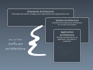 Enterprise Architecture
   Technology and business strategy across organisations and organisational units.




                     {
                                                               System Architecture
                                                          Software and infrastructure architecture
                                                                 for an end-to-end system.



                                                                          Application
                                                                          Architecture
                                                                   Software architecture for an
 We call this                                                       application, sub-system or
                                                                           component.
  software
architecture
                                                               /// <summary>
                                                               /// Represents the behaviour behind the ...
                                                               /// </summary>
                                                               public class SomeWizard : AbstractWizard
                                                               {
                                                                   private DomainObject _object;
                                                                   private WizardPage _page;
                                                                   private WizardController _controller;

                                                                    public SomeWizard()
                                                                    {
                                                                    }

                                                                    ...

                                                               }
 