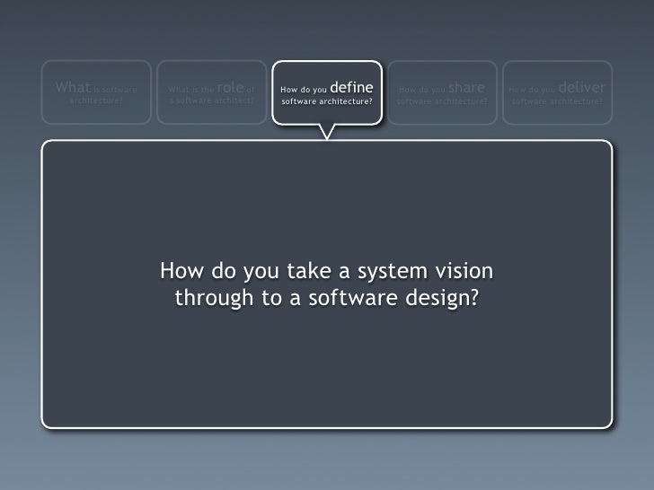 Architecture: where do you start?
