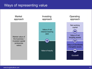 Ways of representing value


              Market            Investing            Operating
             approach           approach             approach

                                                      Net working
                                                        capital
                                 Value of net
                               interest bearing
                                     debt
                                                      Value of net
            Market value of                         tangible assets
             the business /
            invested capital
               (enterprise
                 value)                           Value of identifiable
                                                   intangible assets

                               Value of equity

                                                       Goodwill




www.burgisbullock.com                                                     10
 