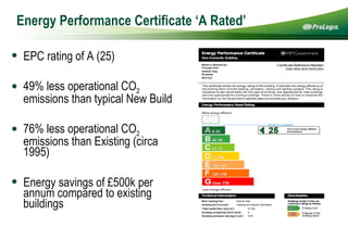 Energy Performance Certificate ‘A Rated’ EPC rating of A (25) 49% less operational CO 2  emissions than typical New Build 76% less operational CO 2  emissions than Existing (circa 1995) Energy savings of £500k per annum compared to existing buildings 