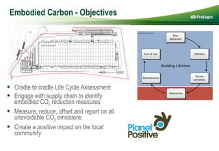 Embodied Carbon - Objectives Cradle to cradle Life Cycle Assessment Engage with supply chain to identify embodied CO 2  reduction measures Measure, reduce, offset and report on all unavoidable CO 2  emissions Create a positive impact on the local community 