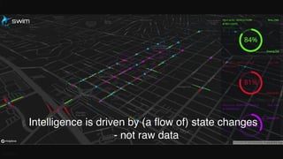 Intelligence is driven by (a flow of) state changes
- not raw data
 