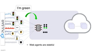 • Web agents are stateful
I’m green
 