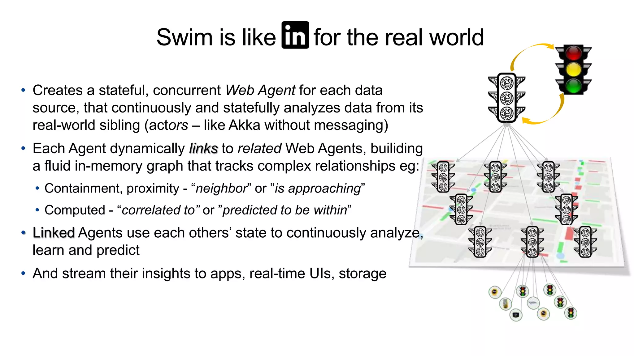 Swim is like for the real world
• Creates a stateful, concurrent Web Agent for each data
source, that continuously and statefully analyzes data from its
real-world sibling (actors – like Akka without messaging)
• Each Agent dynamically links to related Web Agents, builiding
a fluid in-memory graph that tracks complex relationships eg:
• Containment, proximity - “neighbor” or ”is approaching”
• Computed - “correlated to” or ”predicted to be within”
• Linked Agents use each others’ state to continuously analyze,
learn and predict
• And stream their insights to apps, real-time UIs, storage
 