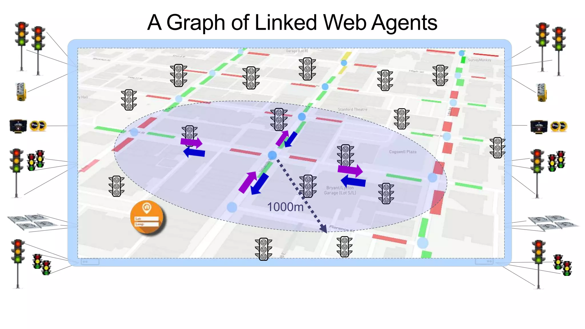 1000m
A Graph of Linked Web Agents
 