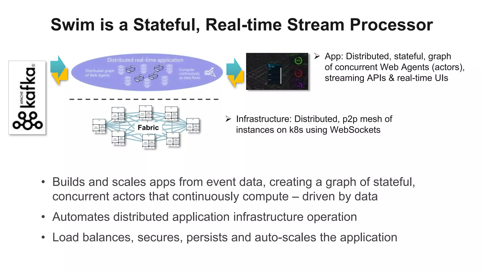 Swim is a Stateful, Real-time Stream Processor
• Builds and scales apps from event data, creating a graph of stateful,
concurrent actors that continuously compute – driven by data
• Automates distributed application infrastructure operation
• Load balances, secures, persists and auto-scales the application
 App: Distributed, stateful, graph
of concurrent Web Agents (actors),
streaming APIs & real-time UIs
 Infrastructure: Distributed, p2p mesh of
instances on k8s using WebSockets
Fabric
 